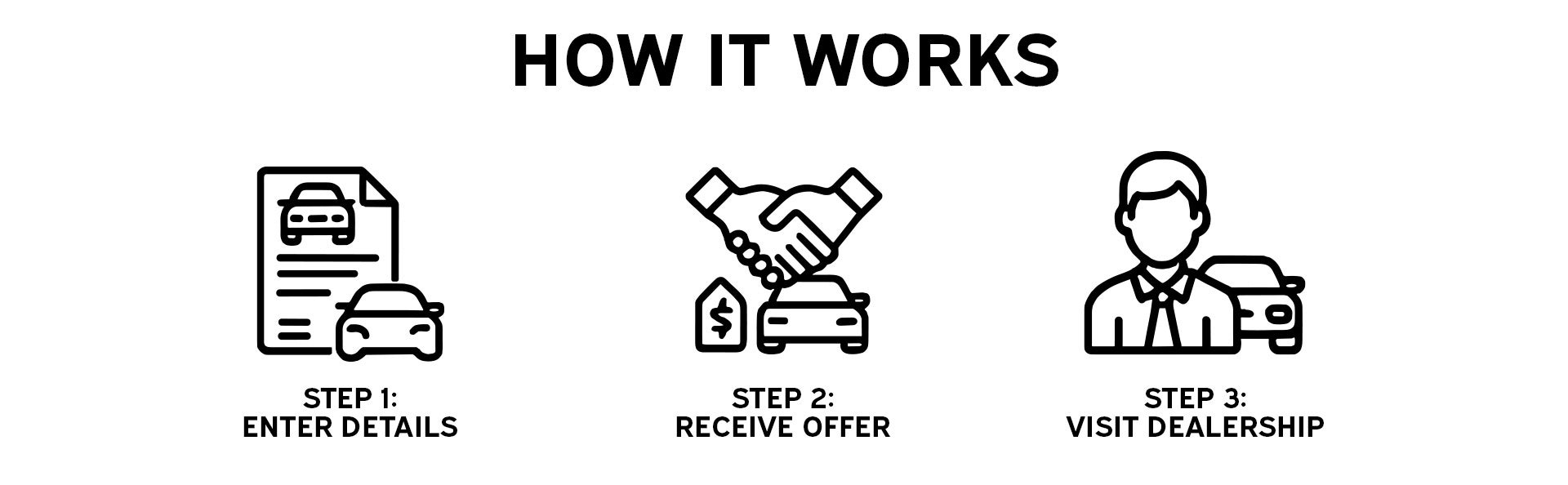 Trade Value Process Trade Value Process